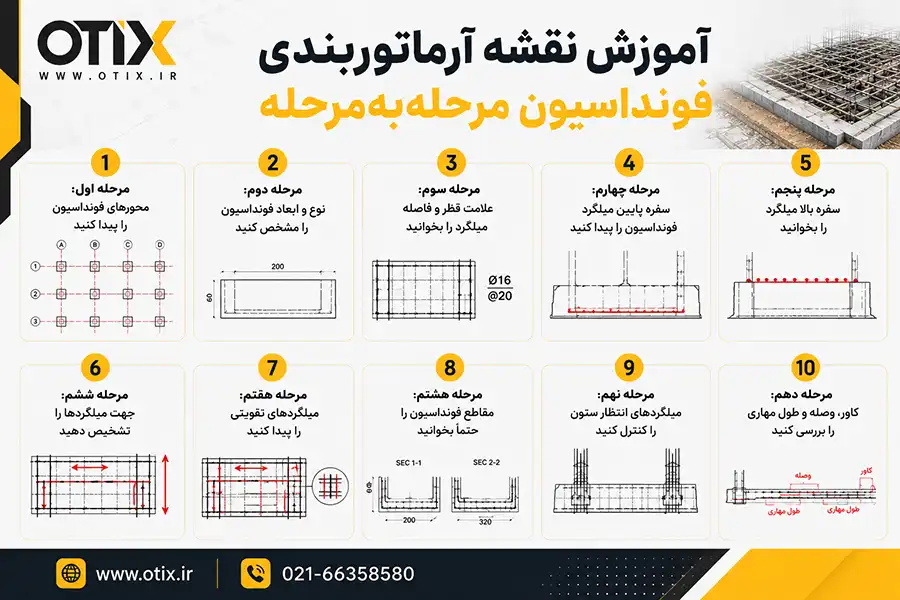 آموزش خواندن نقشه آرماتوربندی فونداسیون مرحله‌به‌مرحله