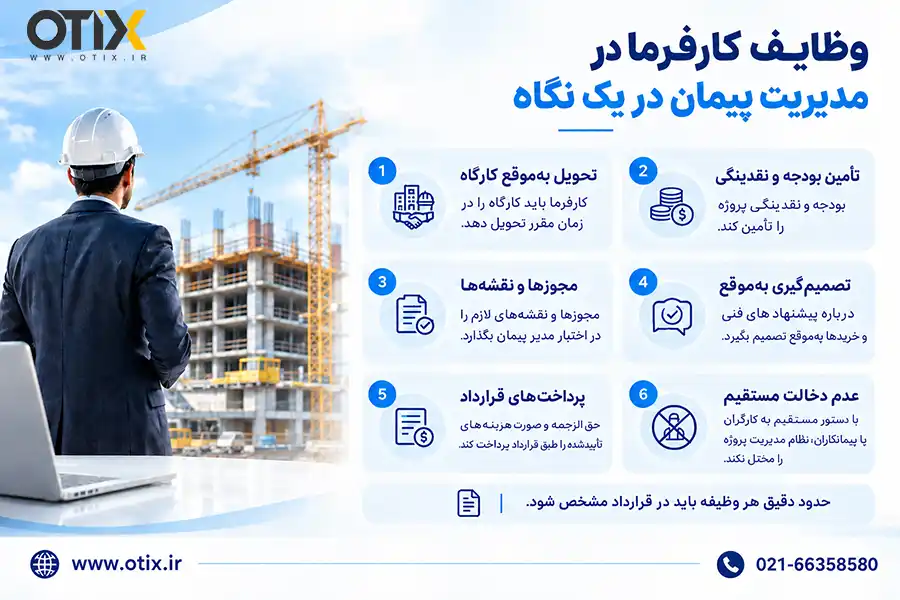 وظایف کارفرما در مدیریت پیمان در یک نگاه