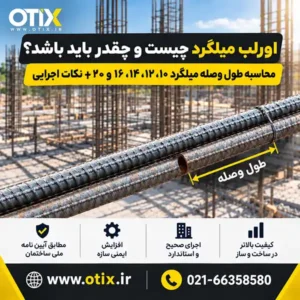 اورلب میلگرد