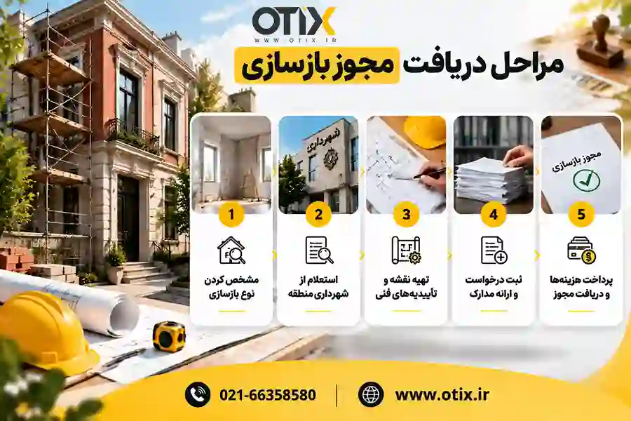 مراحل دریافت مجوز شهرداری برای بازسازی